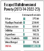 Multidimensional Poverty in India