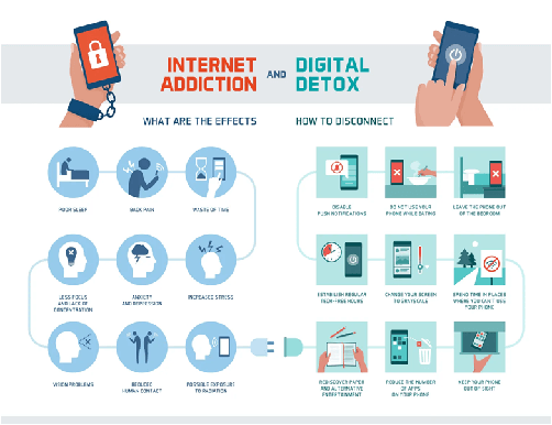 Digital Detox digital detox