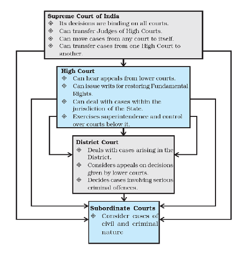 Standing Committee Report On Judicial Processes and their Reforms Standing Committee Report On Judicial Processes and their Reforms